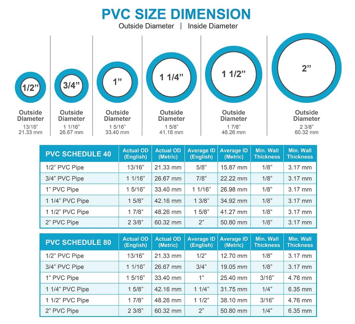 Outside Diameter Of Pvc Dwv Pipe